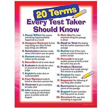 20 Terms Every Test Taker Should Know Poster