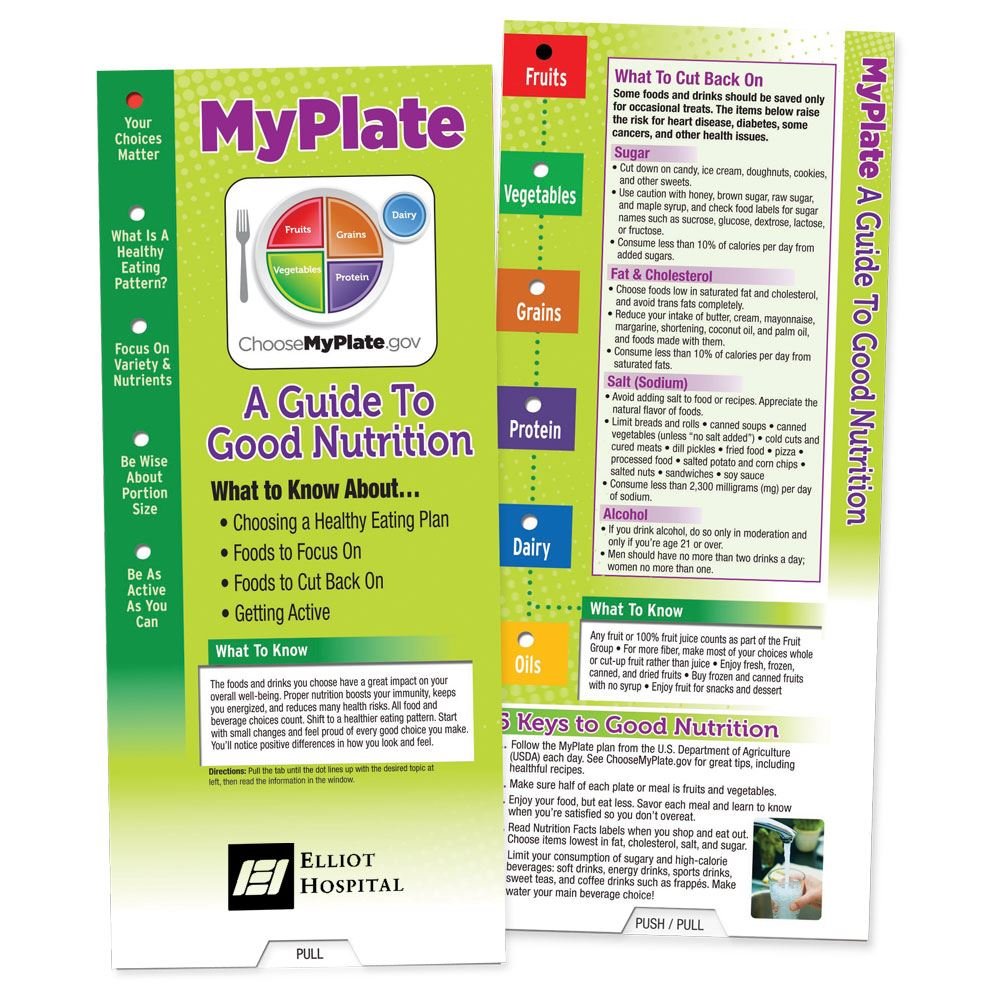 My Plate - A Guide To Good Nutrition Slideguide - Personalization Available