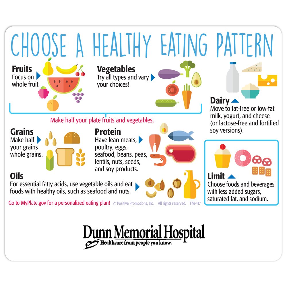Choose A Healthy Eating Pattern Magnet - Personalization Available ...