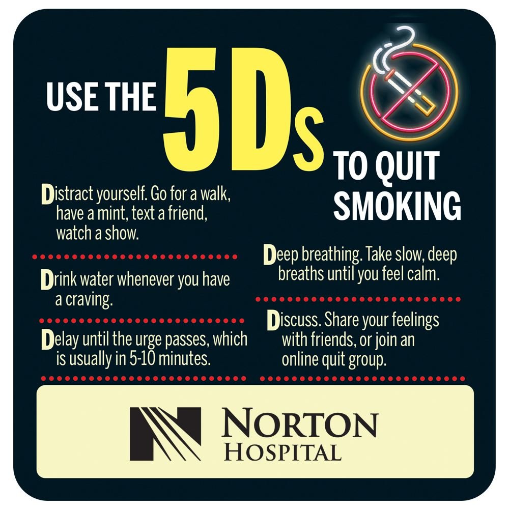 Use The 5 Ds To Quit Smoking Magnet - Personalization Available