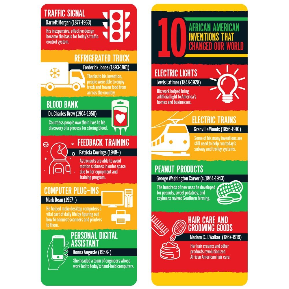 10 African-American Inventions That Changed The World Bookmark - Pack of 50 | Positive Promotions