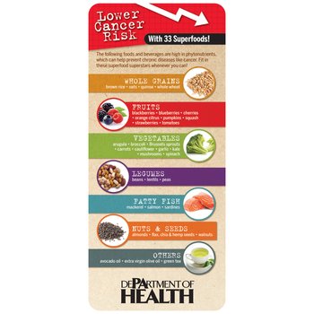 33 Super, Cancer-Fighting Foods! E-Z 2 Stick Glancer from Positive Promotions