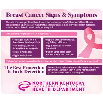 Breast Cancer Signs & Symptoms Magnet from Positive Promotions