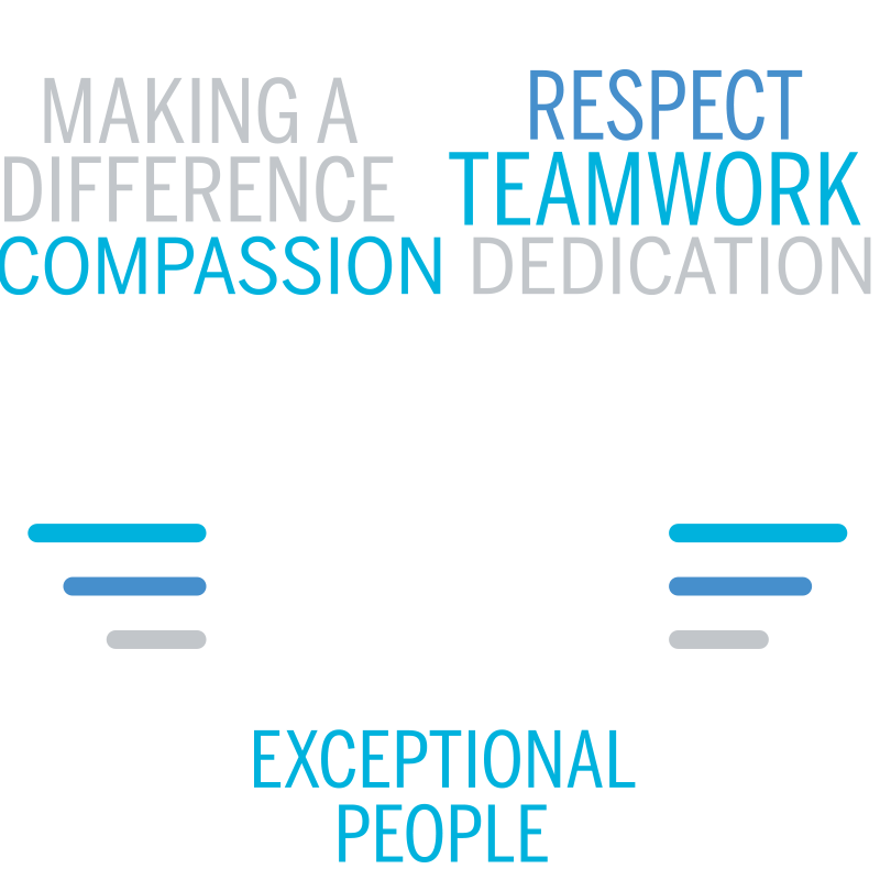 1438HC EXCELLENT CARE