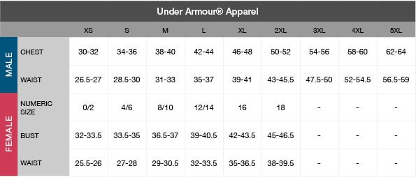 CHARTS_UNDERARMOUR_APPAREL