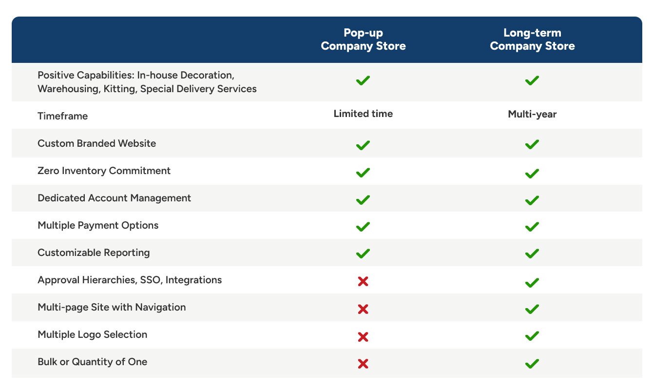 Company Stores comparison chart