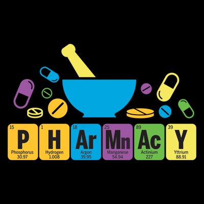 Pharmacy Team Periodic Table Filter