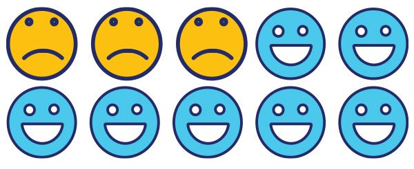 Employee Recognition is a Win-Win